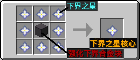 下界之星核心合成